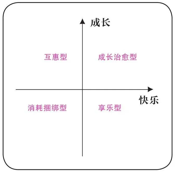 “婚姻是不是和幸福相反的东西啊”