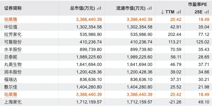 国货美妆巨头珀莱雅拟赴港上市：半年赚了8亿，打广告花掉26亿_https://www.izongheng.net_IPO_第10张