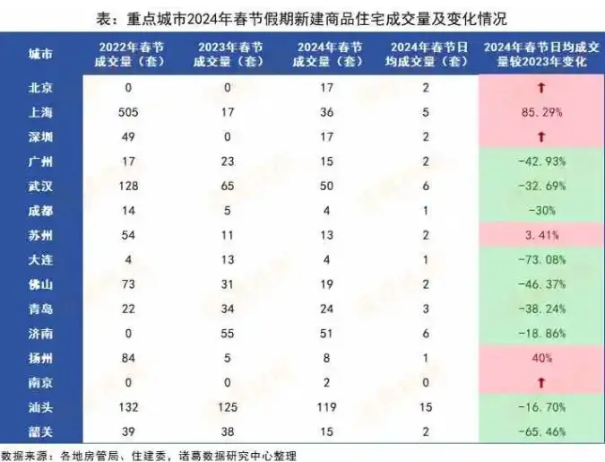 （图源：诸葛数据研究中心）