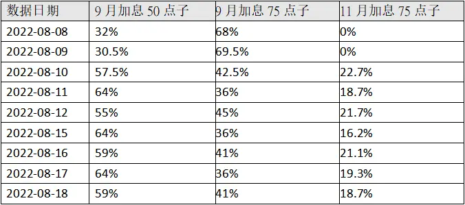 英伦金融黎永达：黄金周评——全球央行年会来袭，提防美元强势回归！加息恐惧是主线，但经济数据若有落差，或再次炒作经济衰退！大周期中轴整固VS遇阻构W底！