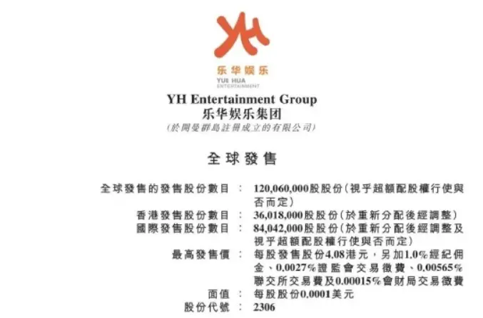 乐华娱乐登陆港股，上市首日高开37%，王一博三年创收10.83亿