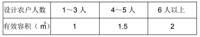 家用化粪池是玻璃钢好还是砌筑的好？-玻璃钢化粪池比钢筋混凝土化粪池造价低多少