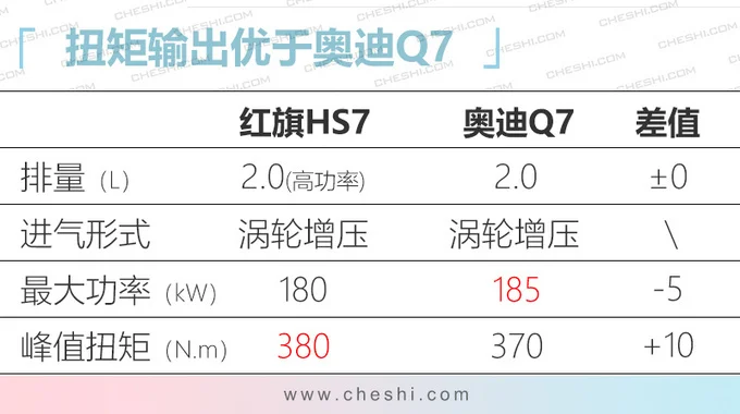红旗4款新车将上市，纯电SUV比奥迪Q7还大，H9不到30万就能买-红旗汽车的新款