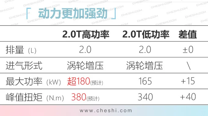 红旗4款新车将上市，纯电SUV比奥迪Q7还大，H9不到30万就能买-红旗汽车的新款