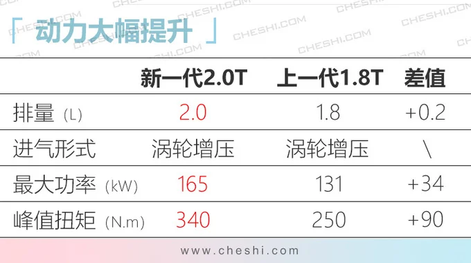 红旗4款新车将上市，纯电SUV比奥迪Q7还大，H9不到30万就能买-红旗汽车的新款
