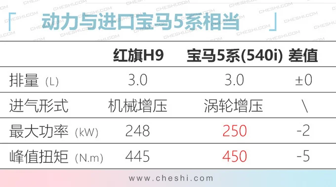 红旗4款新车将上市，纯电SUV比奥迪Q7还大，H9不到30万就能买-红旗汽车的新款