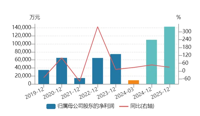 刘强东，一下多了13万兄弟_https://www.izongheng.net_企业_第5张