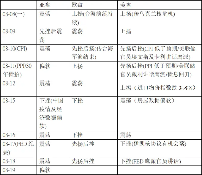 英伦金融黎永达：黄金周评——全球央行年会来袭，提防美元强势回归！加息恐惧是主线，但经济数据若有落差，或再次炒作经济衰退！大周期中轴整固VS遇阻构W底！