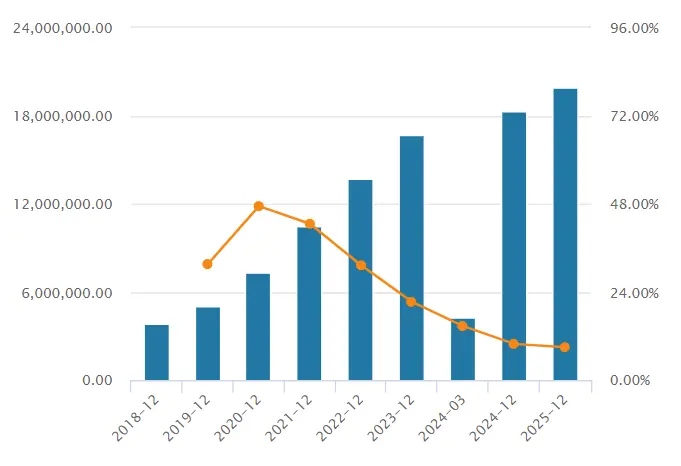 刘强东，一下多了13万兄弟_https://www.izongheng.net_企业_第4张