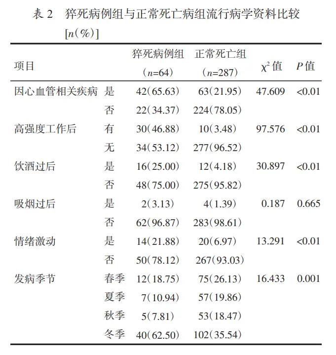 图源：《中国城乡企业卫生》