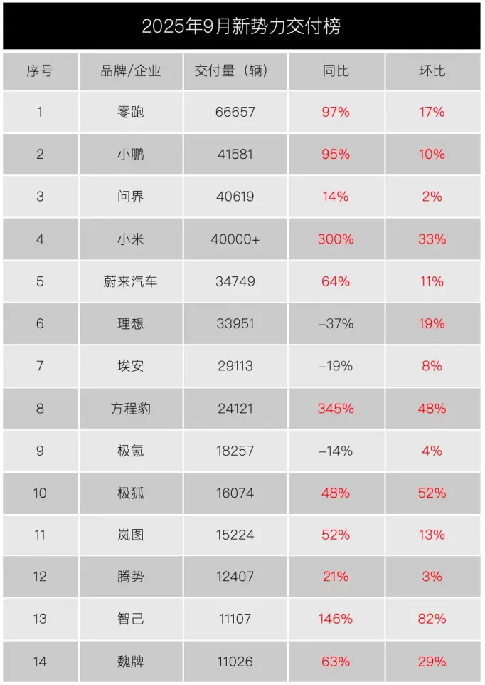 来源/定焦One制图