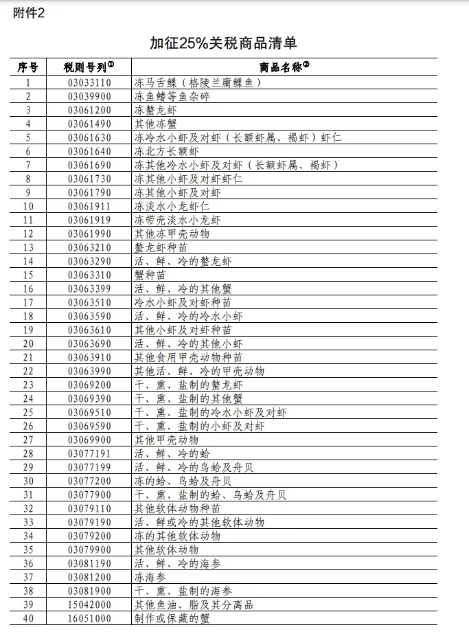 中国对加拿大菜子油等加征100%关税