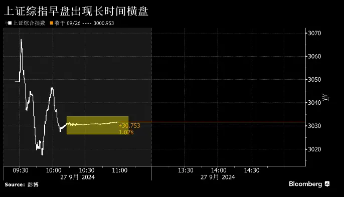 恒指年内涨幅超标普500，中国股市正经历一场足以载入史册的大逆转