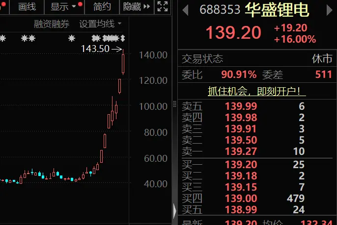 鼎锋优配炒股股票杠杆688353、002326、300497，批量被盯上