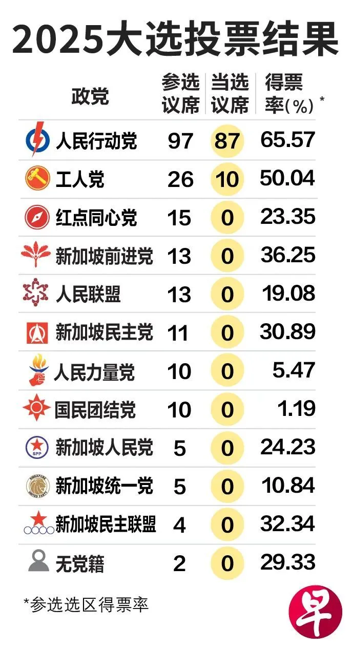 黄循财通过首场大考，新加坡来到十字路口| 新国志