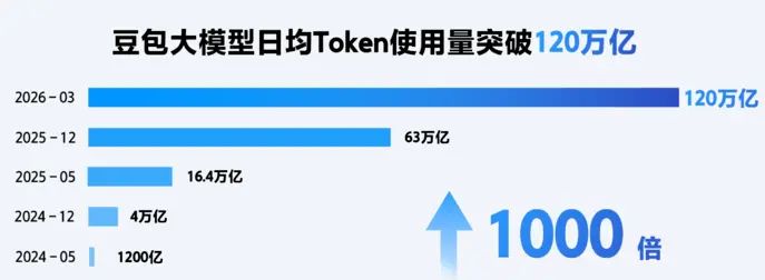 “万人迷”豆包，这回踢到铁板上了_https://www.izongheng.net_企业_第11张