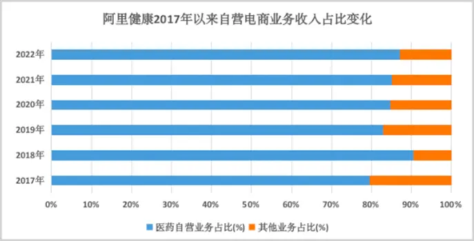 向上生长：平安健康的硬核底色(向上生长简笔画)