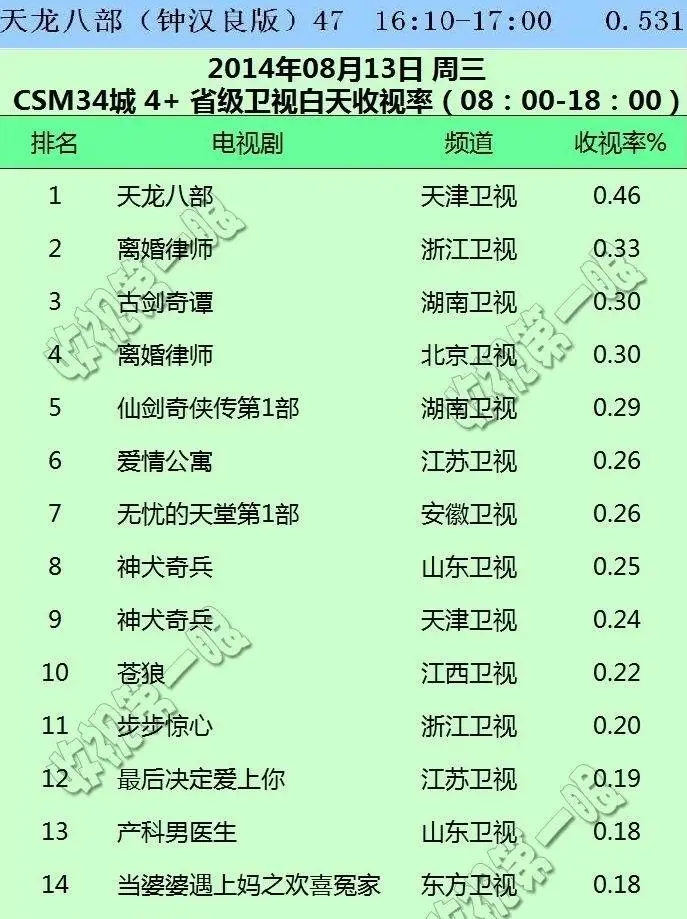 新《天龙八部》开拍？先看看之前的钟汉良版《天龙八部》究竟如何-游戏攻略礼包下载 安卓苹果手游排行榜 好游戏尽在春天手游网