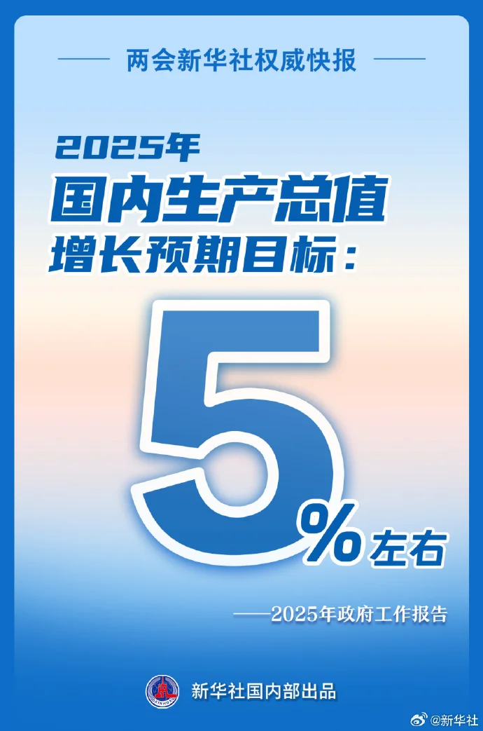 2025GDP目标增长5%左右