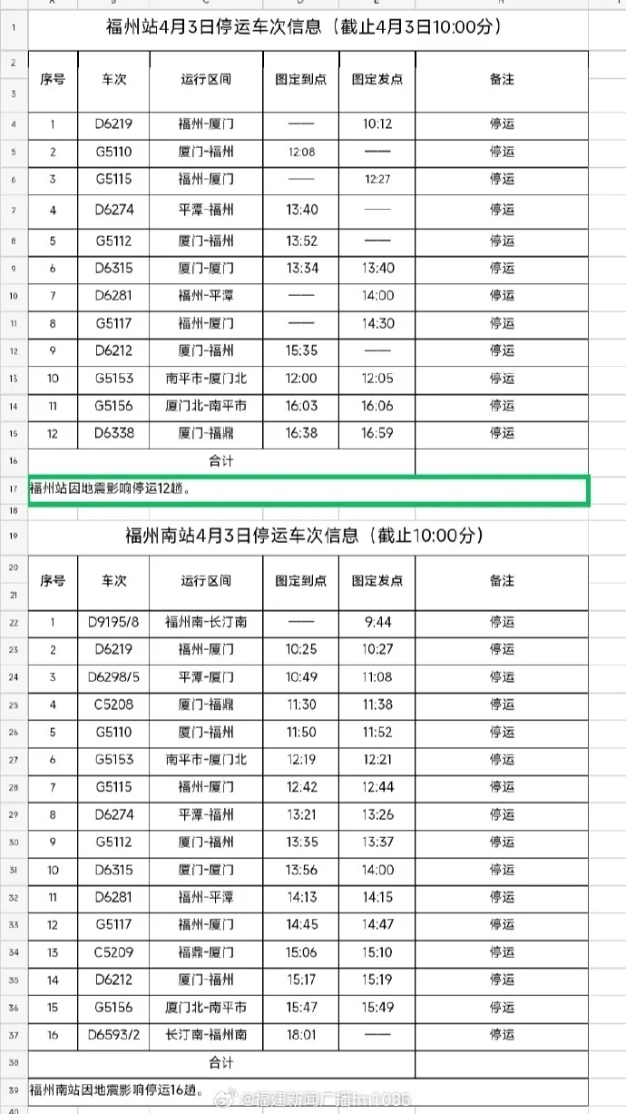 地震影响，福州火车站旅客列车大面积晚点，部分旅客列车停运