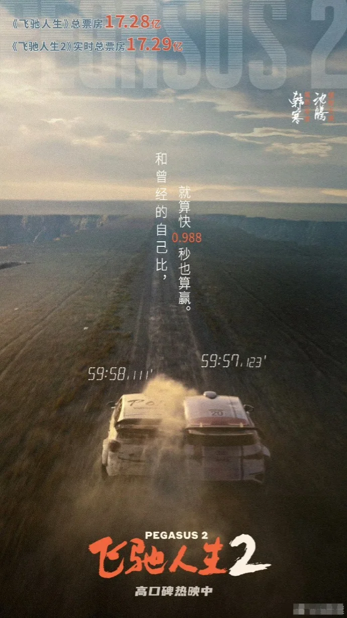 影片《飛馳人生2》最終票房33.98億 打破3項影史紀錄