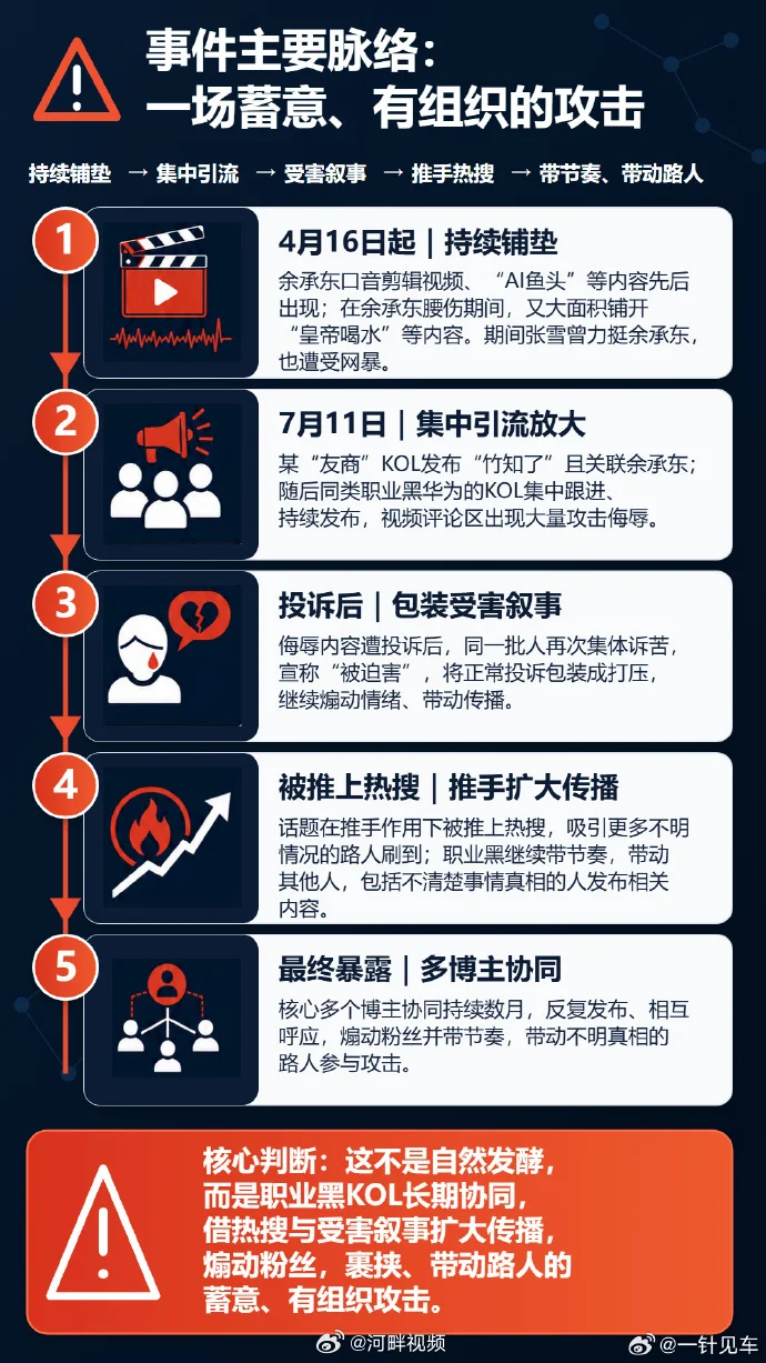 “竹知了”事件另一种说法 博主称“有人长期带节奏”