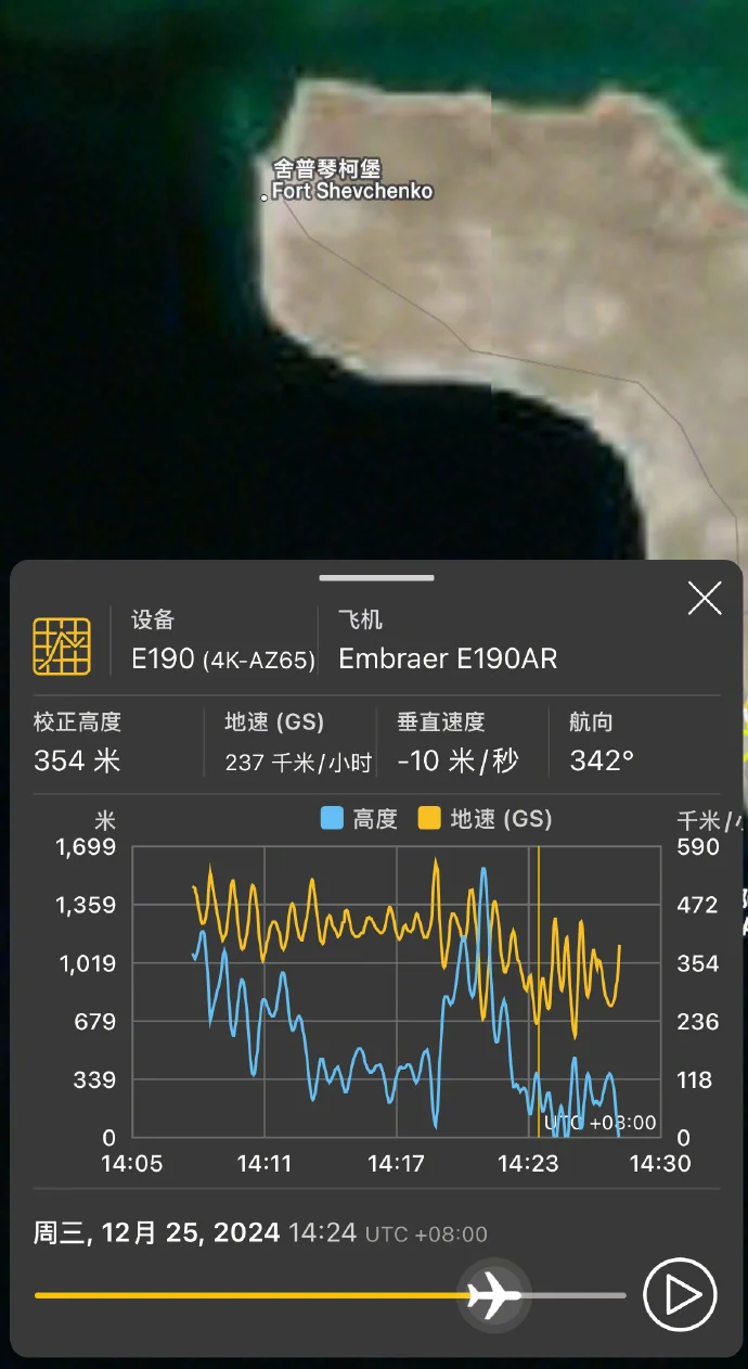 机组似乎在舵面失效的情况下，在用发动机来作为最后的控制手段，多达一百多次的波浪状飞行，实际上是机组在用增大减小发动机推力来改变飞机的速度和高度。图说：微博博主“瘦驼”