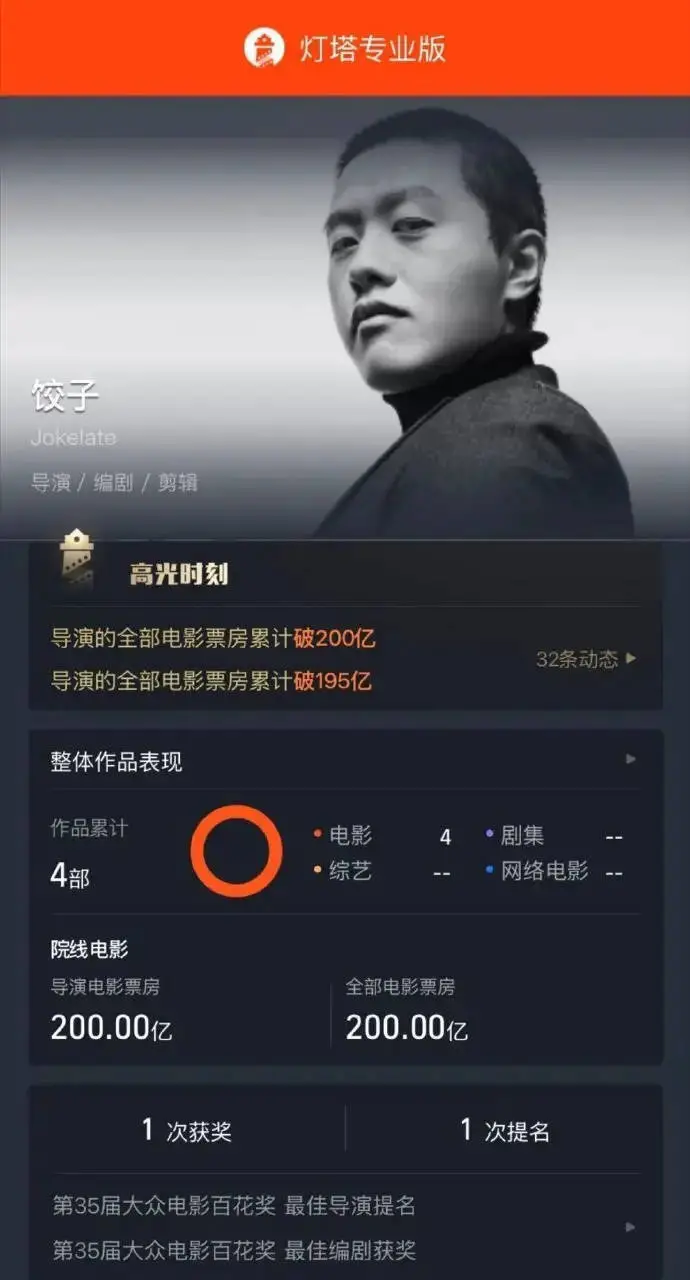 饺子导演内地票房成绩破200亿 位列导演票房榜第一封面图