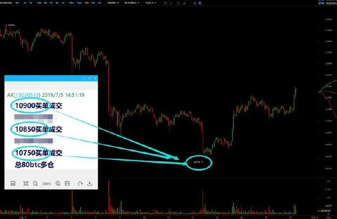 “收费带单王”AK:年入7200万的币圈骗局?