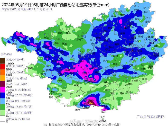 广西特大暴雨雨强破纪录，滑动60分钟雨量超过郑州720特大暴雨