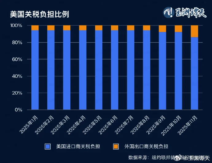 玉渊谭天：美国最高法裁决后，对华IEEPA关税应自动取消