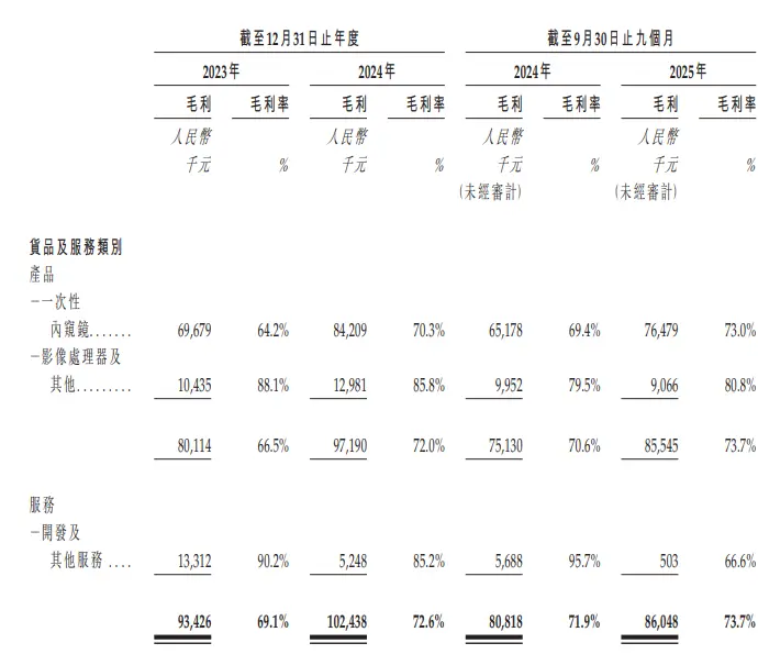 明智科技闯关港股：过半收入依赖分销、经营性现金流下滑近20%_https://www.izongheng.net_快讯_第3张