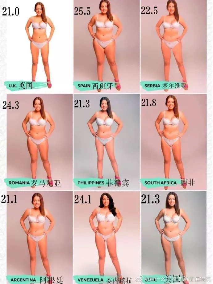 世界各国女性理想体型对比图 中国女生理想身材是这样的 凤凰网健康 凤凰网