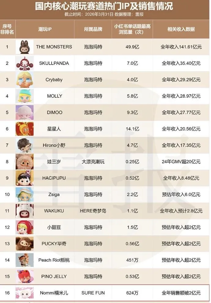 叶国富牵手Jennie，再造一个泡泡玛特_https://www.izongheng.net_企业_第10张