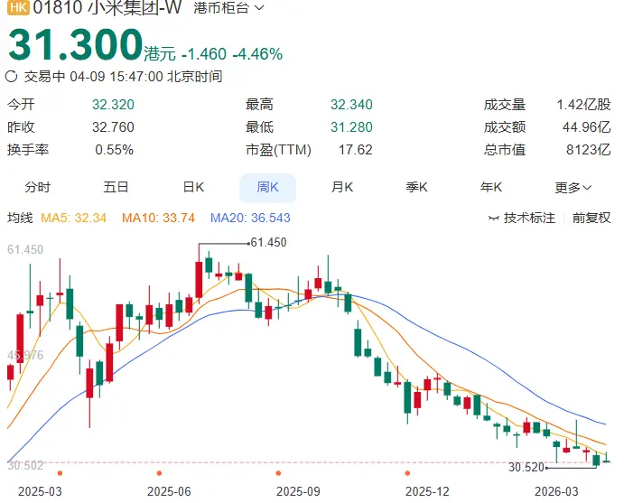 小米创始人退出，后续来了_https://www.izongheng.net_快讯_第4张