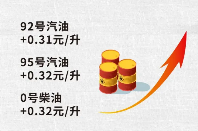 油价“破10”:年内已涨十次,加满一箱比年初多花近百元,物流业承压