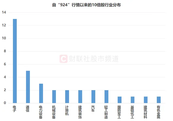 A股市场，又一只20倍股诞生_https://www.izongheng.net_快讯_第4张