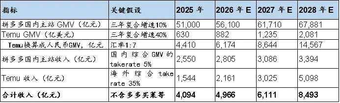 数据来源：锦缎研究院测算