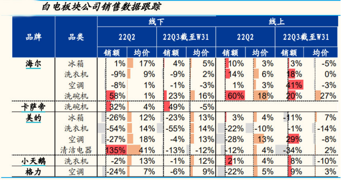 買空調(diào)安裝等1個(gè)月？多家上市公司回應(yīng)2