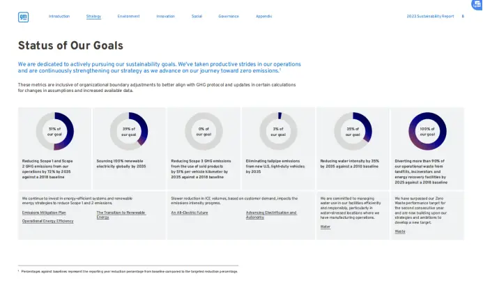 通用汽车在2023年ESG报告中所提出的目标，图源：通用2023年ESG报告