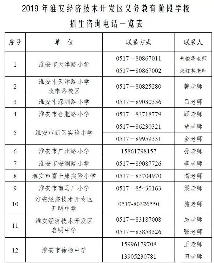 重要提醒！清江浦区、生态新城等多所学校施教区和招生电话公布...-清江浦区学校