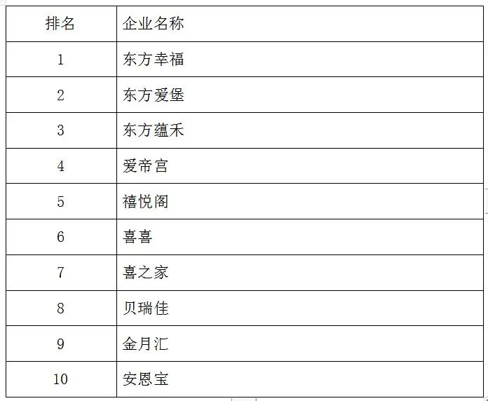 2020中国月子中心10强排名