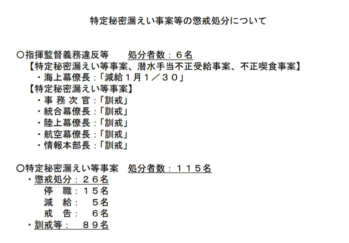 本次泄密违纪事件日本防卫省的处罚决定 日本防卫省