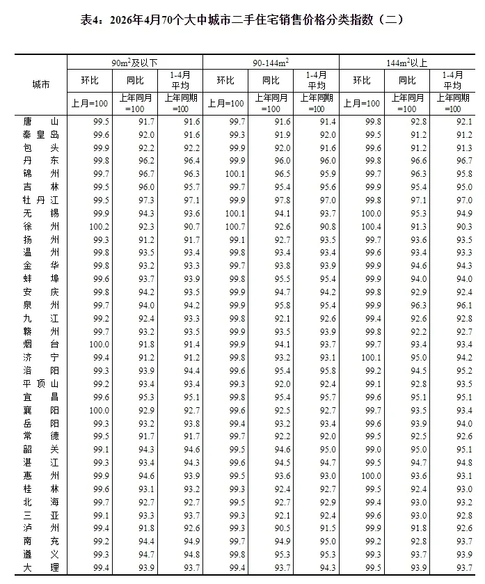 国家统计局:4月份一线城市商品住宅销售价格环比上涨_快讯_第6张_纵横网 国家统计局:4月份一线城市商品住宅销售价格环比上涨_https://www.izongheng.net_快讯_第6张