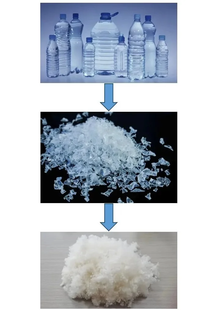 废旧塑料变云绒产品流程图