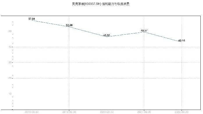 冯东明隐身胡润榜背后:美克家居市值缩水 营收净利润大跌(图1) 图源:Wind