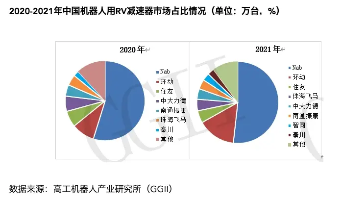 工業機器人國產化的脖子在哪里？