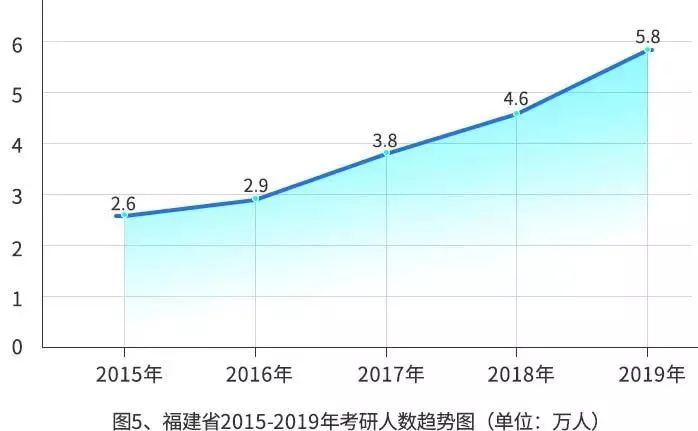 研招网：2019年研究生招生报考数据报告（收藏！）(2019研究生报名人数统计)