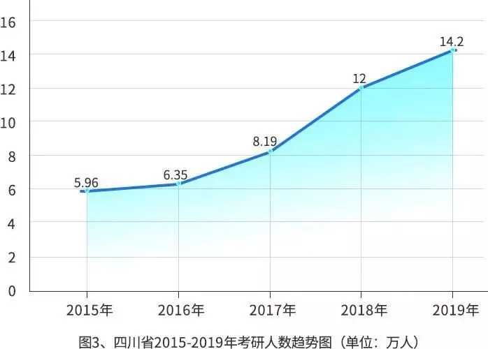 研招网：2019年研究生招生报考数据报告（收藏！）(2019研究生报名人数统计)
