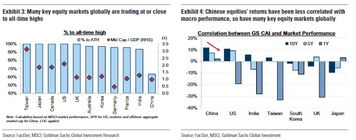 高盛重磅报告：详解中国流动性牛市_https://www.izongheng.net_快讯_第2张